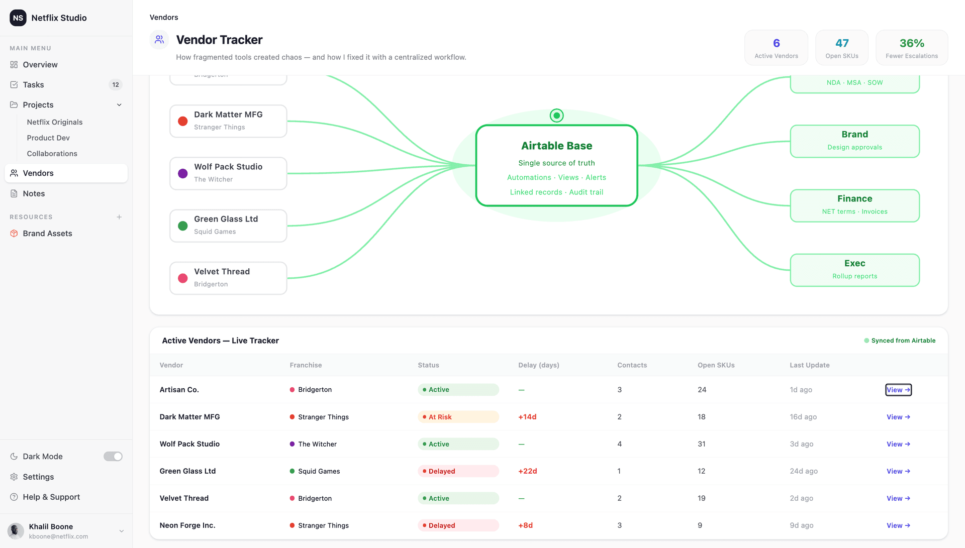 Timeline View