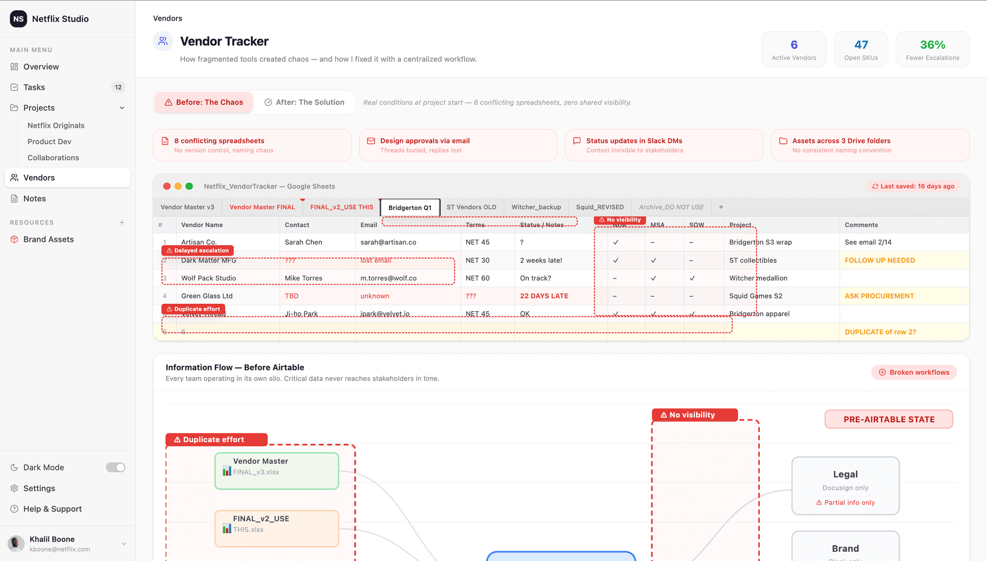 Vendor Schema